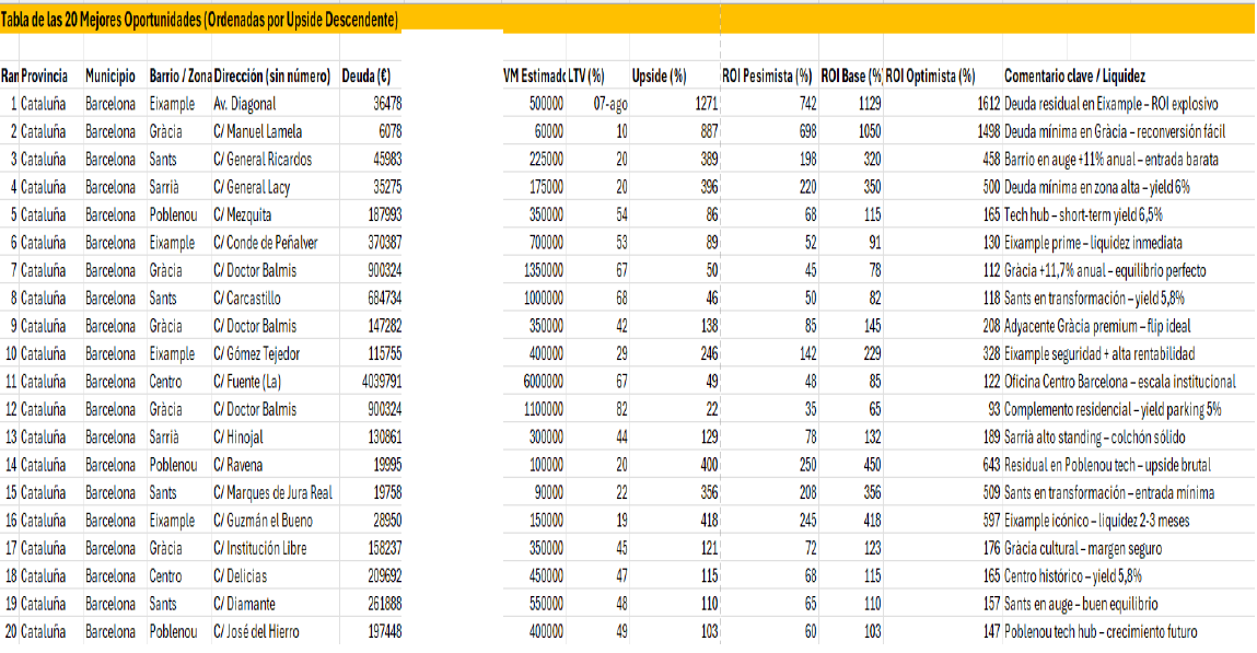 Oportunidades seleccionadas Cataluña NPL
