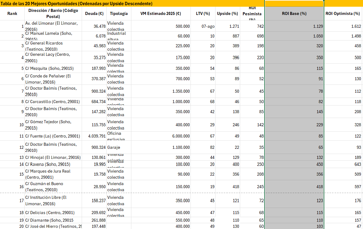 Oportunidades seleccionadas Málaga NPL