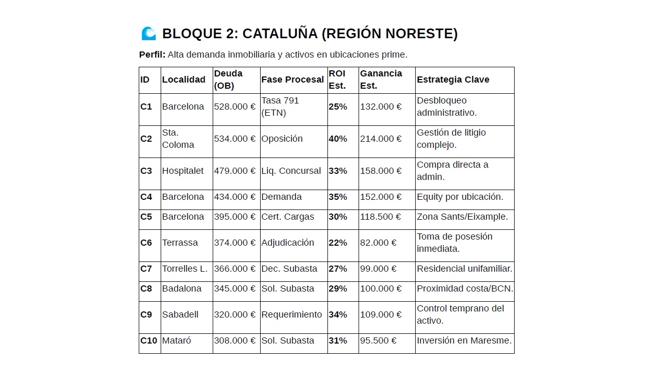 Oportunidades seleccionadas Cataluña NPL
