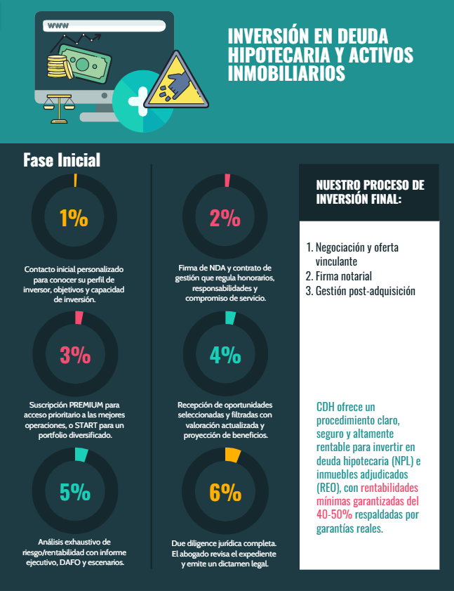 ASESORIA DE INVERSIONES EN DEUDA HIPOTECARIA