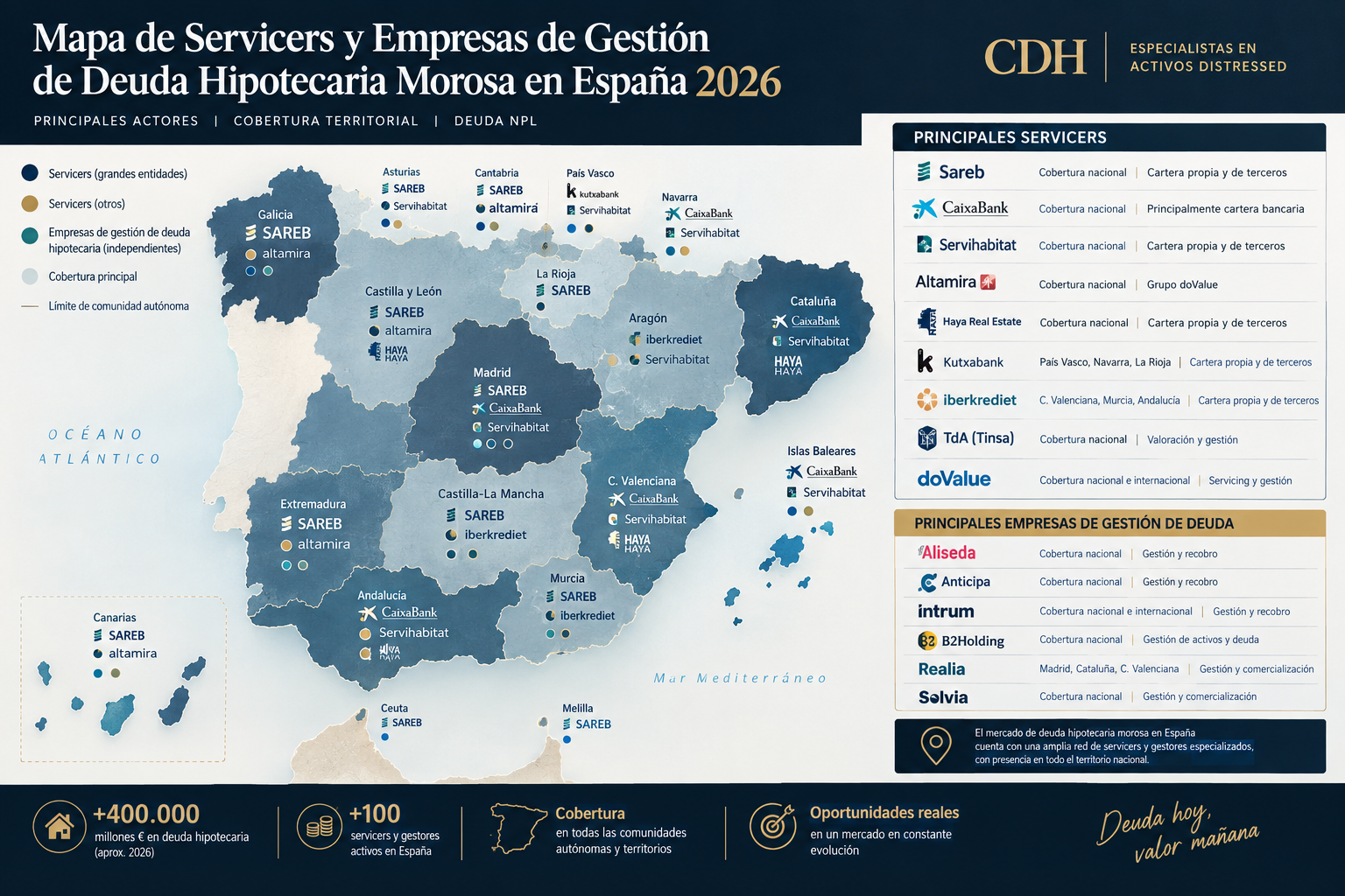 Mapa de Servicers y Empresas de Gestión de Deuda Hipotecaria Morosa en España 2026