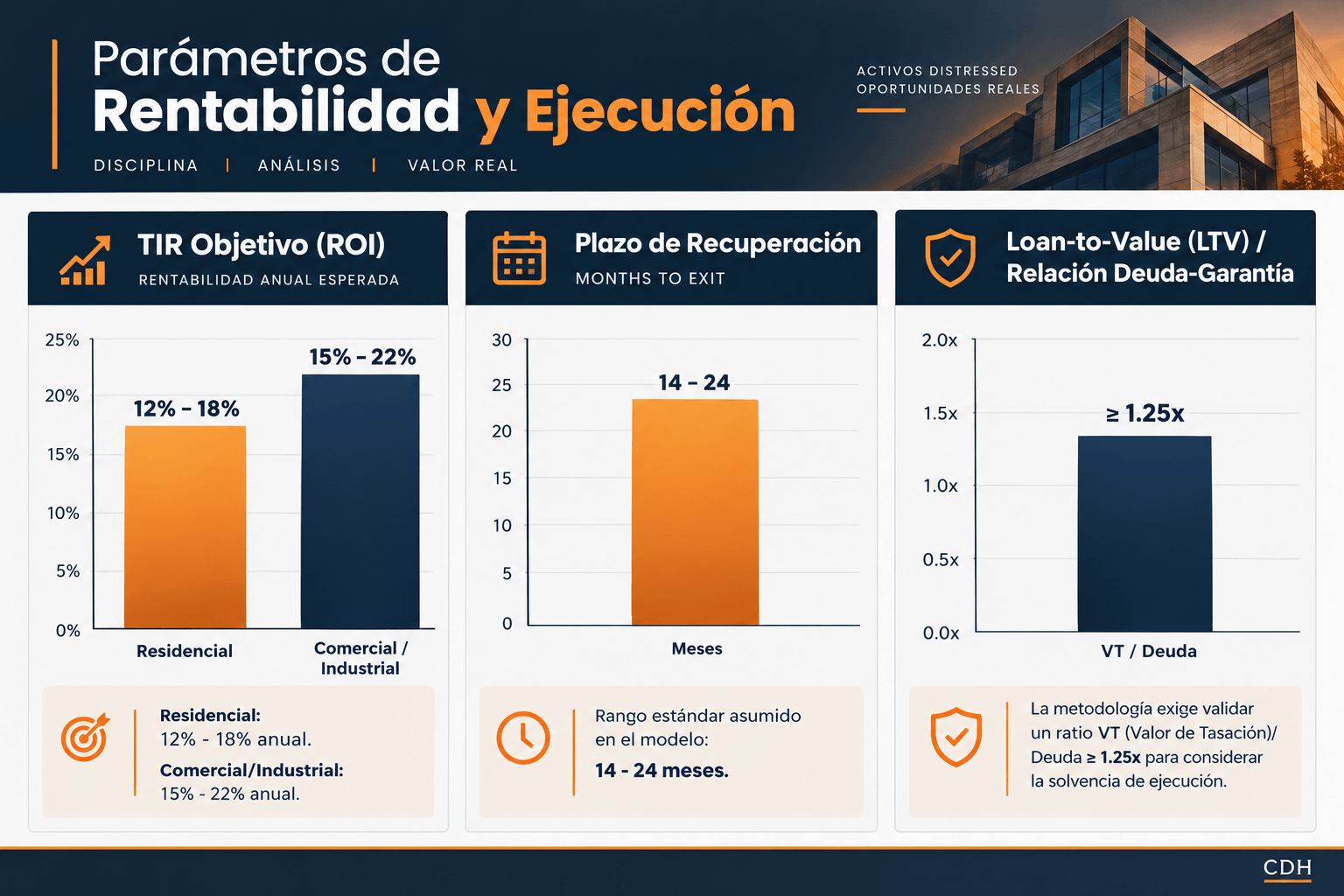 Estrategias de inversión inmobiliaria en deuda hipotecaria NPL y Activos REO España | Comprar Deuda Hipotecaria 1 comprar deuda hipotecaria